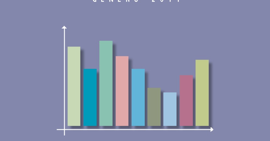 Encla Género 2011: Edicion Completa