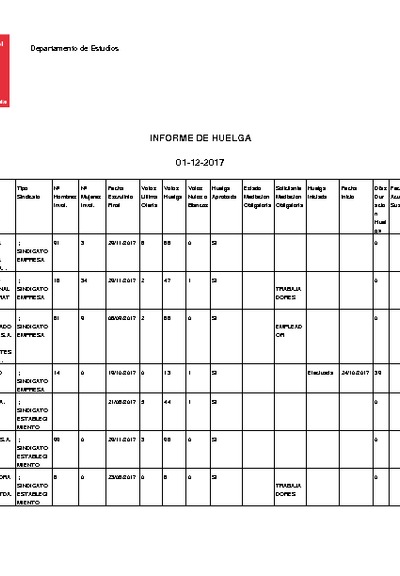 Informe 01.12.2017