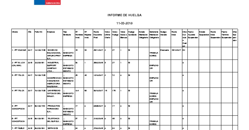 Informe 11.03.2018