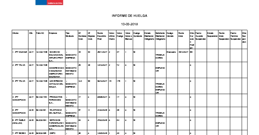 Informe 13.03.2018