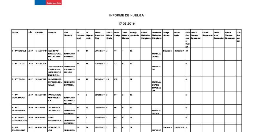 Informe 17.03.2018