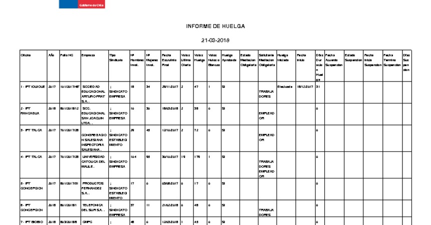 Informe 21.03.2018