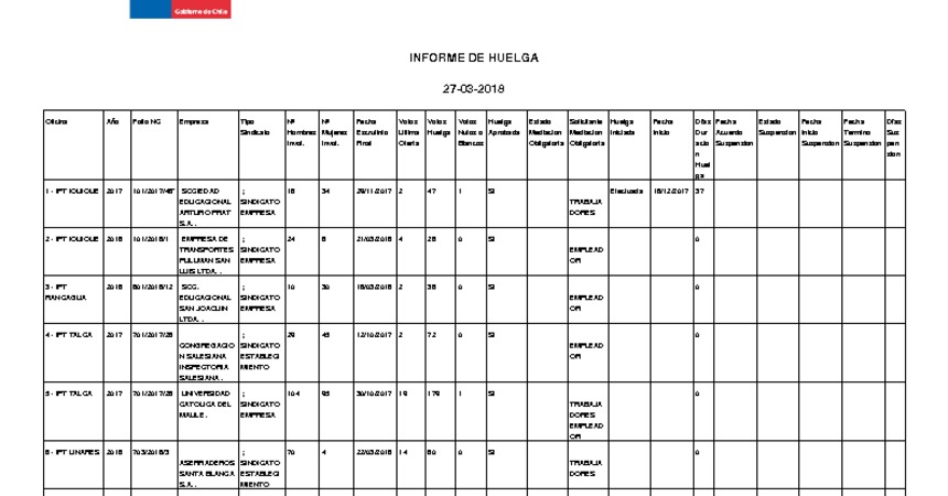 Informe 27.03.2018