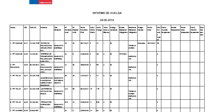 Informe 28.03.2018