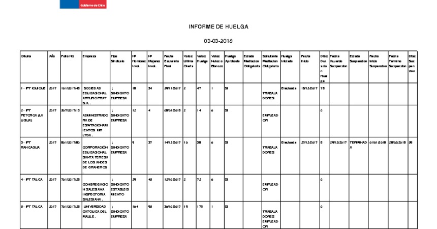 Informe 03.03.2018