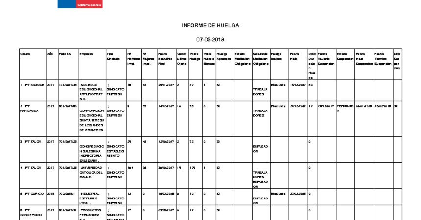 Informe 07.03.2018
