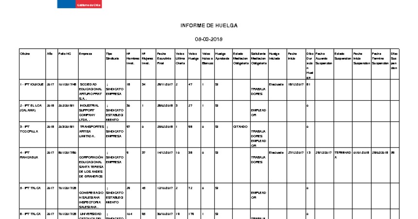Informe 08.03.2018