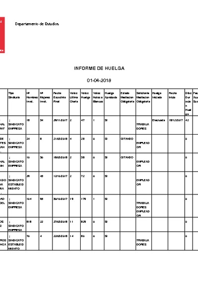 Informe 01.04.2018