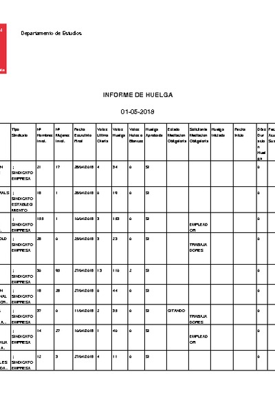 Informe 01.05.2018