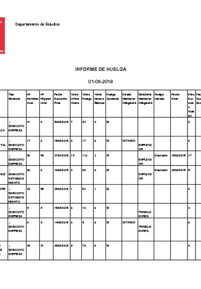 Informe 01.06.2018