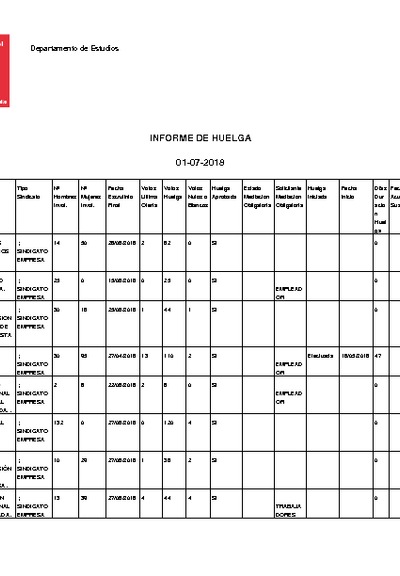 Informe 01.07.2018