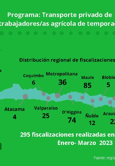 Infografía – Programas de fiscalización empresas del sector agrícola de temporada. Enero- marzo 2023
