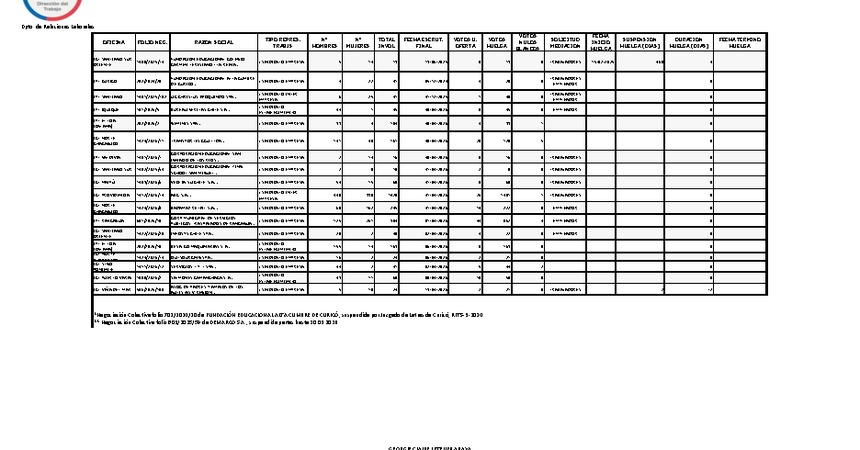 Informe 09.04.2026