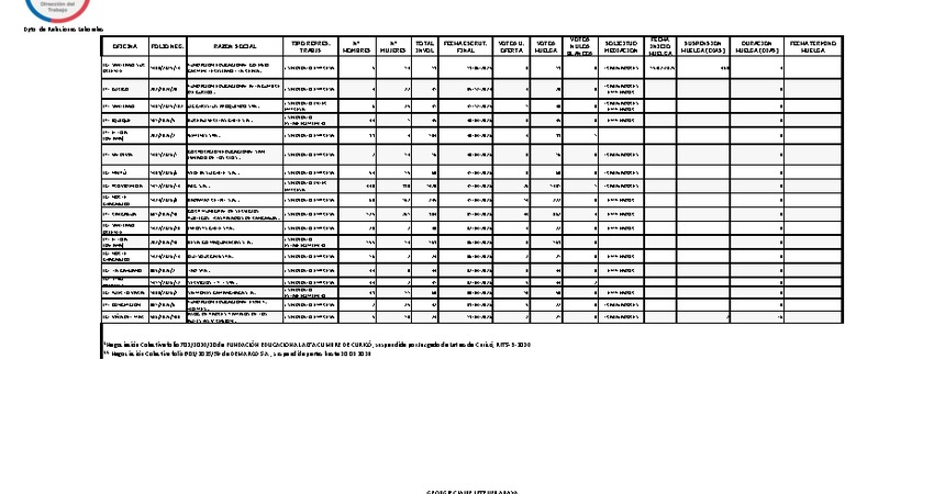 Informe 13.04.2026