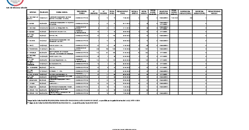 Informe 14.04.2026