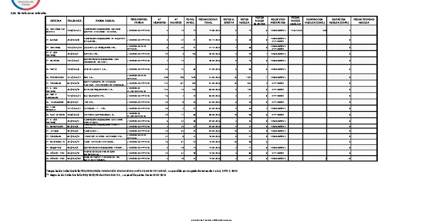 Informe 15.04.2026