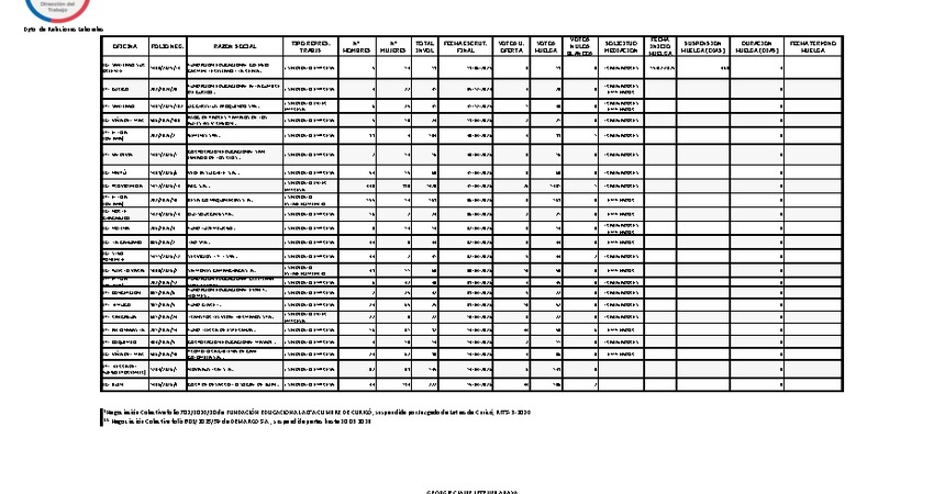 Informe 16.04.2026