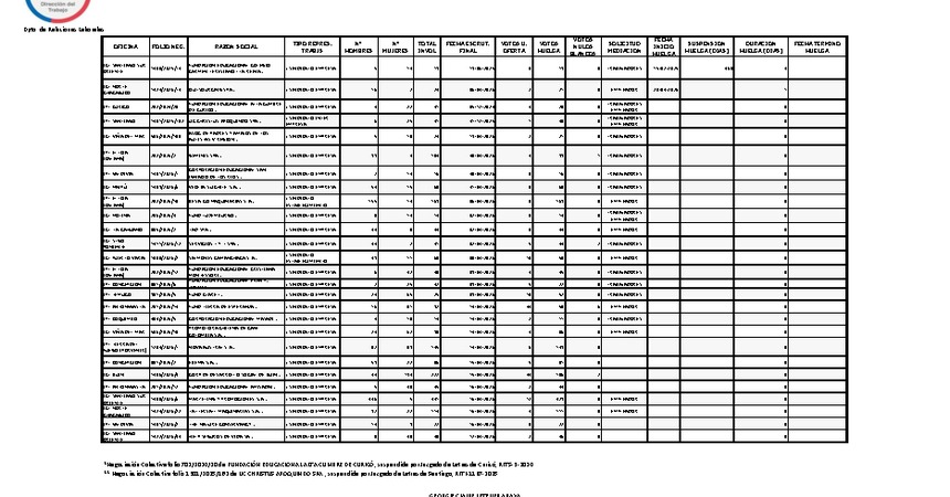 Informe 20.04.2026