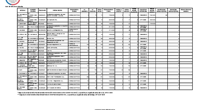 Informe 21.04.2026