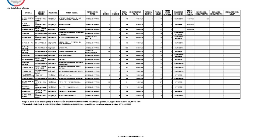 Informe 22.04.2026