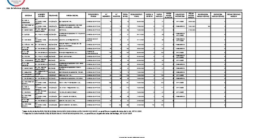 Informe 23.04.2026
