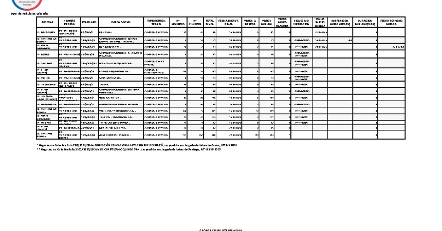 Informe 24.04.2026
