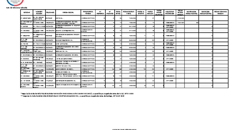 Informe 27.04.2026