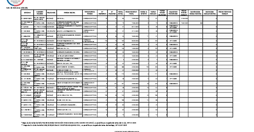 Informe 28.04.2026