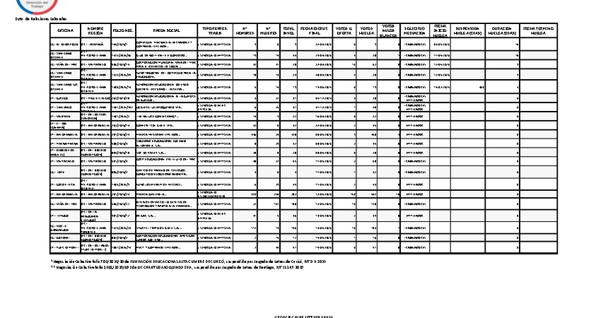 Informe 20.05.2026