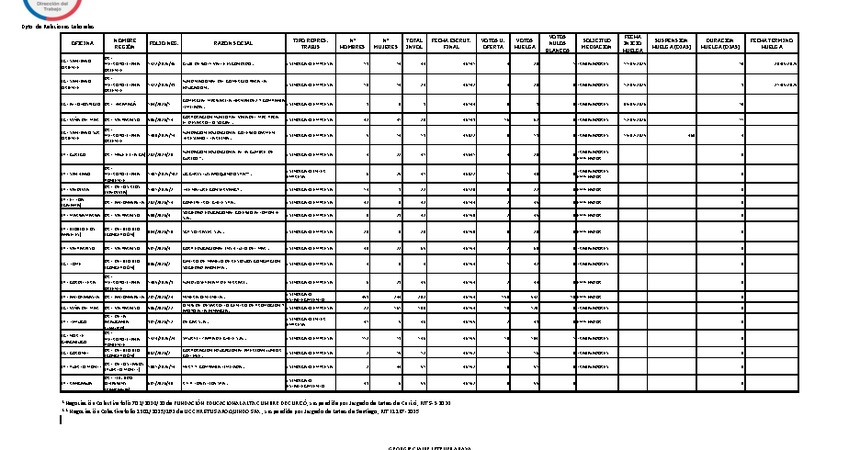 Informe 22.05.2026