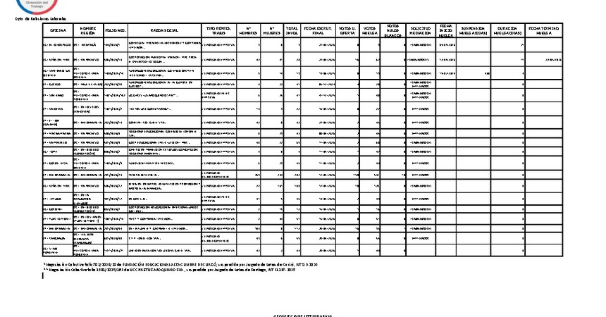 Informe 25.05.2026
