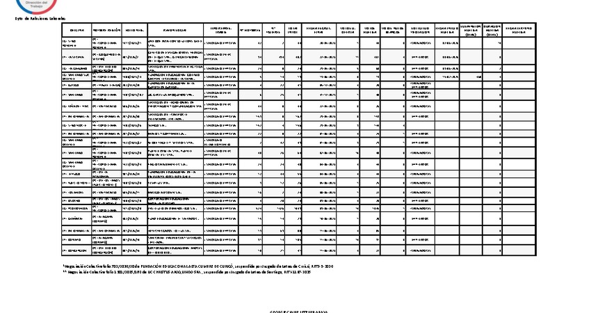 Informe 15.06.2026