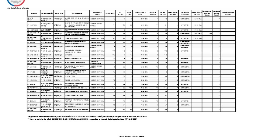 Informe 16.06.2026