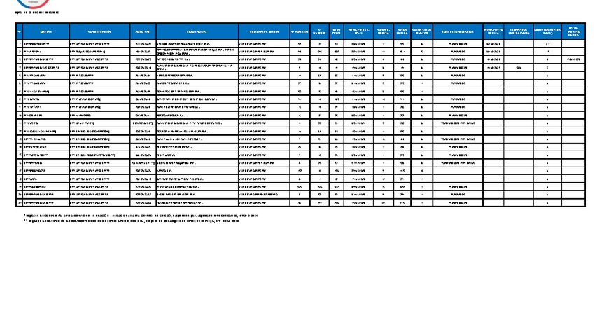 Informe 22.06.2026