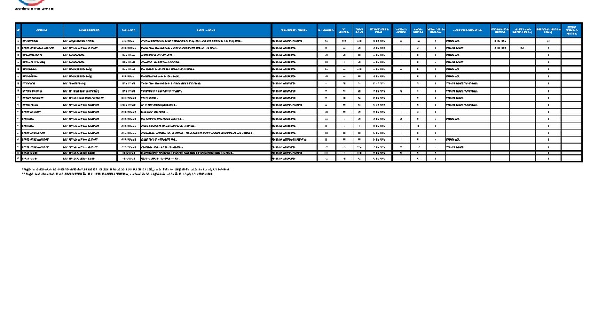 Informe 26.06.2026