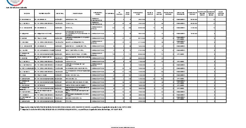 Informe 25.08.2026
