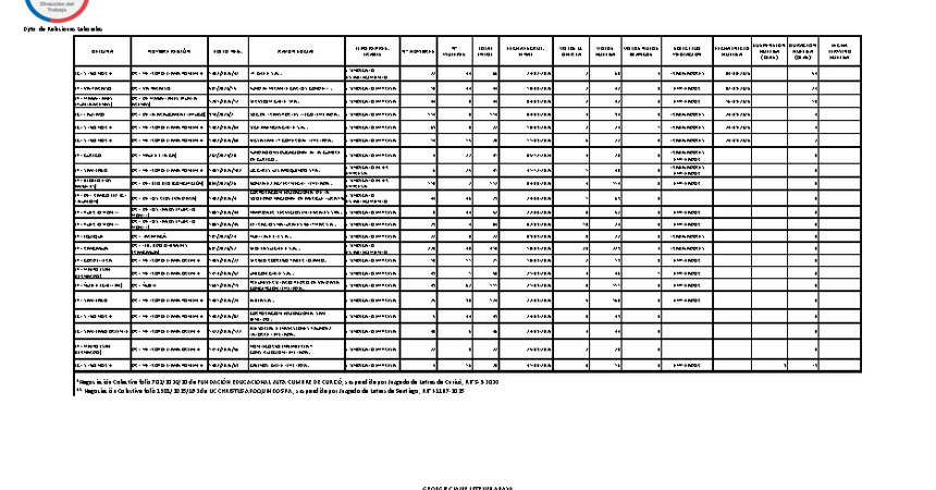Informe 25.09.2026