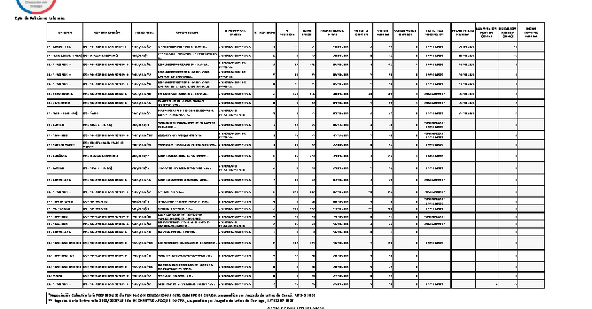 Informe 22.10.2026