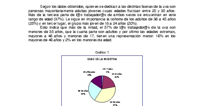 Empleo y condiciones de trabajo en la producción de uva de exportación en el valle de Copiapó.