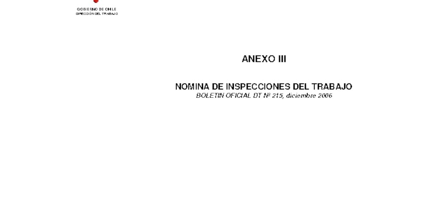 Listado de inspecciones